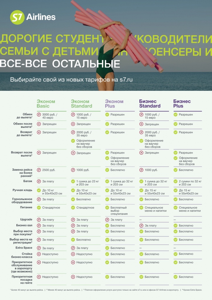 С7 тарифы С7 тарифы